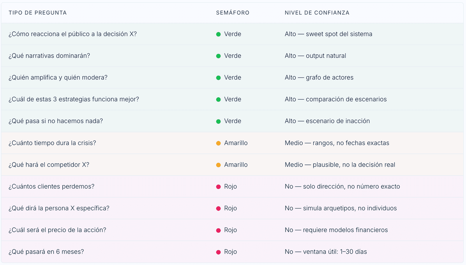 Corrida de simulación en vivo WoskyLab